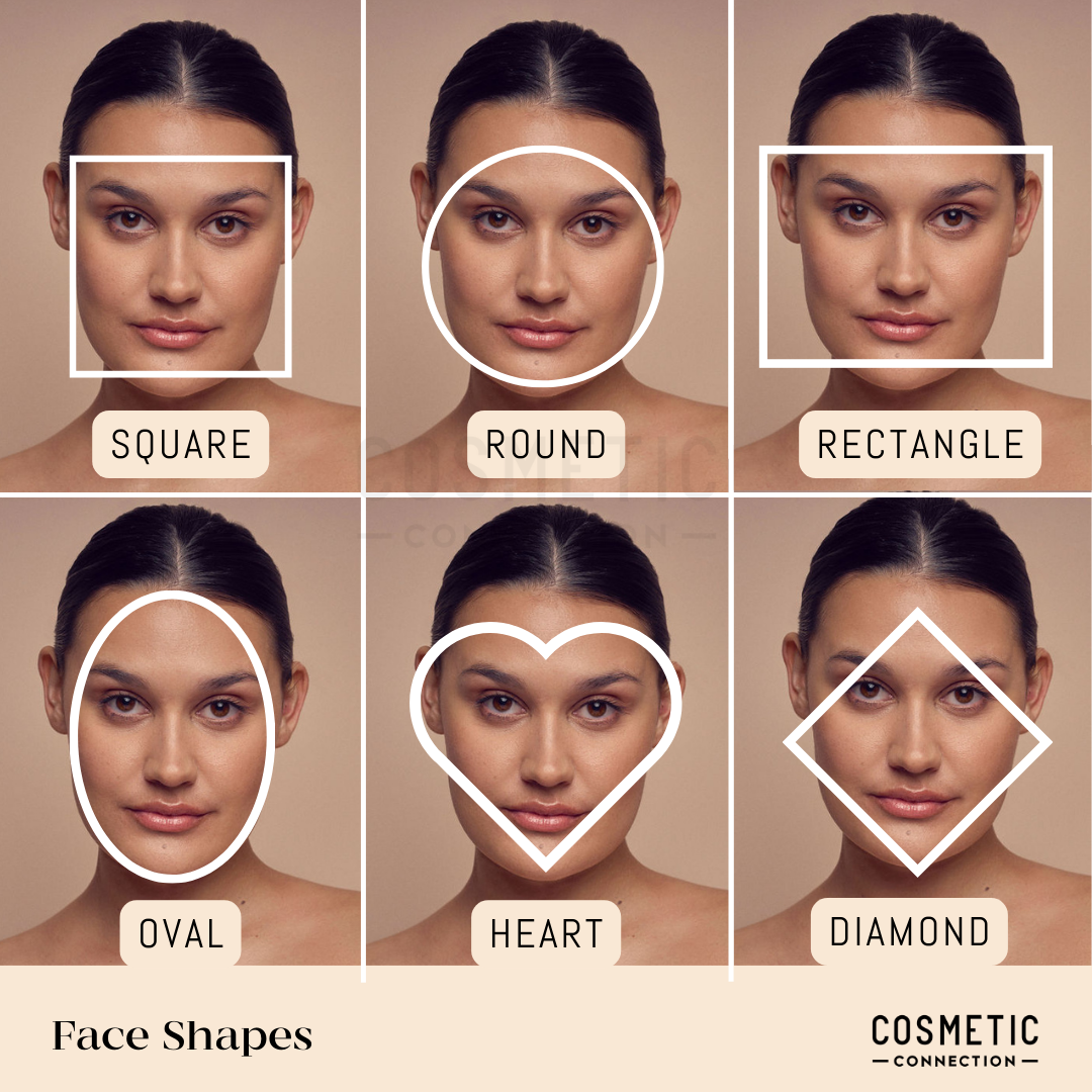A woman is shown in six close-up photos demonstrating different face shapes: square, round, rectangle, oval, heart, and diamond. Each shape is outlined over her face. The text reads Face Shapes and Cosmetic Connection.